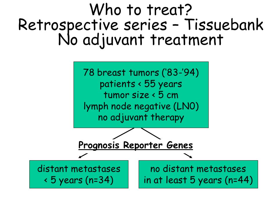 78 breast tumors (‘83-’94) patients < 55 years tumor size < 5 cm lymph node negative (LN0) no adjuvant therapy no distant metastases in at least 5 years (n=44) distant metastases < 5 years (n=34) Prognosis Reporter Genes Who to treat.