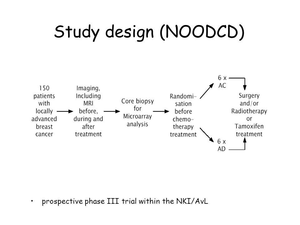 Study design (NOODCD) prospective phase III trial within the NKI/AvL
