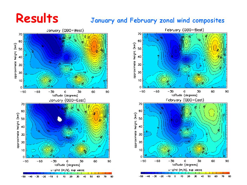 Results January and February zonal wind composites