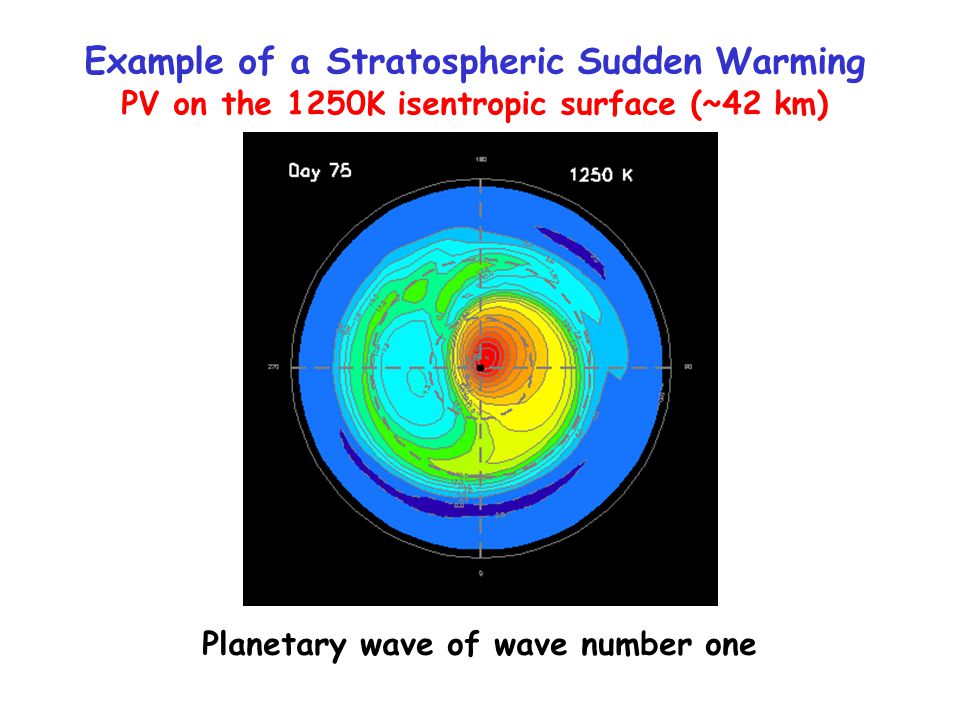 Example of a Stratospheric Sudden Warming PV on the 1250K isentropic surface (~42 km) Planetary wave of wave number one