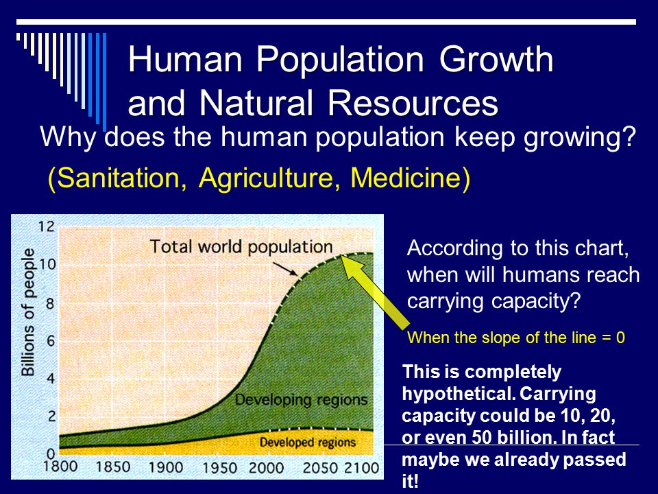 Human Population Growth and Natural Resources Why does the human population keep growing.