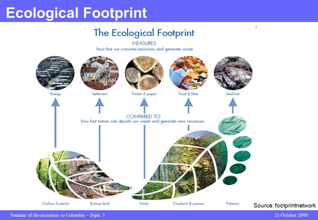 Seminar of the excursion to Colombia – Topic 321 October 2009 Ecological Footprint Source: footprintnetwork