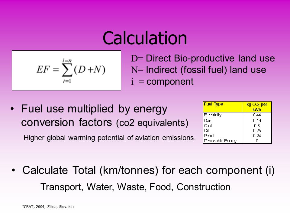 ICRAT, 2004, Zilina, Slovakia Calculation Fuel use multiplied by energy conversion factors (co2 equivalents) Higher global warming potential of aviation emissions.