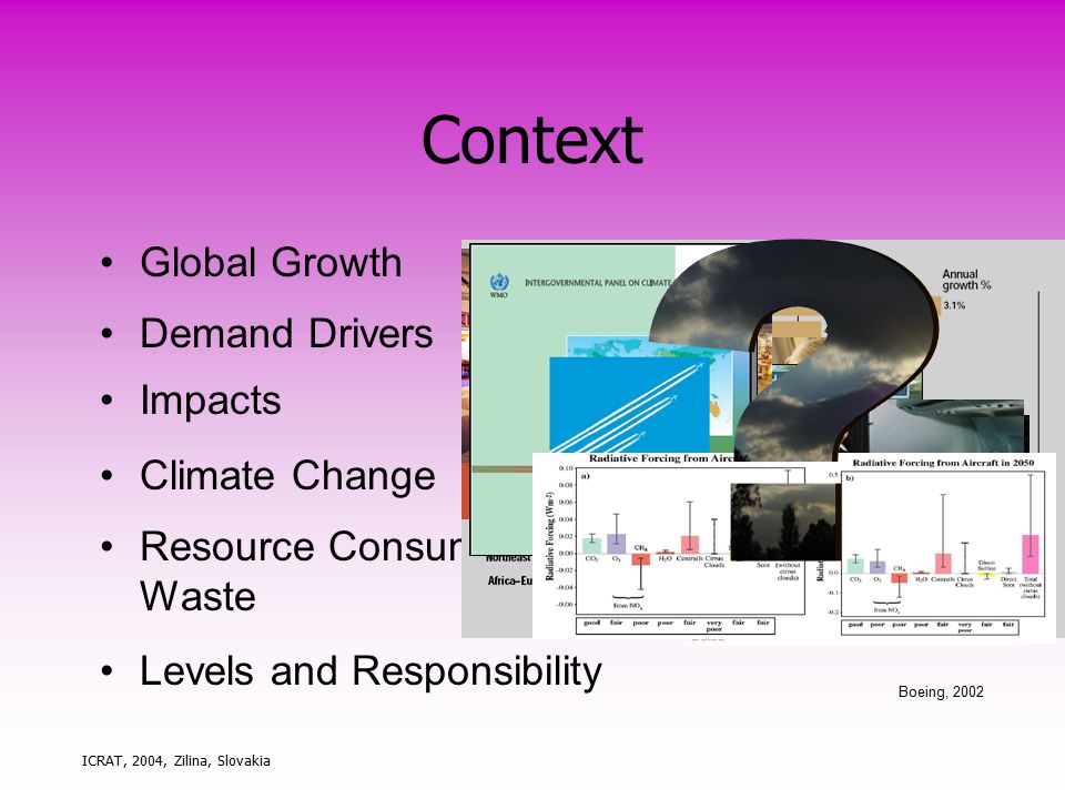 ICRAT, 2004, Zilina, Slovakia Context Global Growth Demand Drivers Impacts Climate Change Resource Consumption and Waste Levels and Responsibility Boeing, 2002
