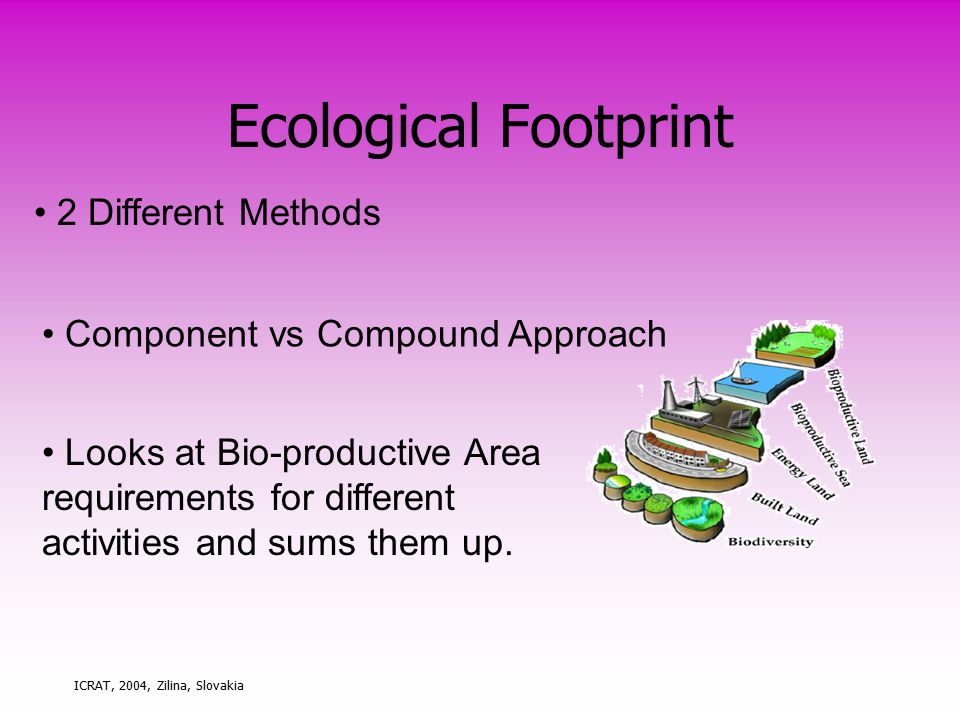 ICRAT, 2004, Zilina, Slovakia Ecological Footprint 2 Different Methods Component vs Compound Approach Looks at Bio-productive Area requirements for different activities and sums them up.