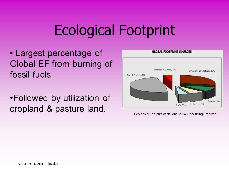 ICRAT, 2004, Zilina, Slovakia Ecological Footprint Largest percentage of Global EF from burning of fossil fuels.