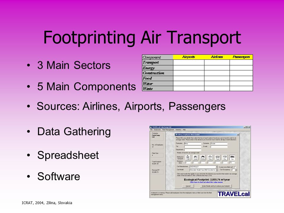 ICRAT, 2004, Zilina, Slovakia Footprinting Air Transport 3 Main Sectors 5 Main Components Data Gathering Spreadsheet Software Sources: Airlines, Airports, Passengers