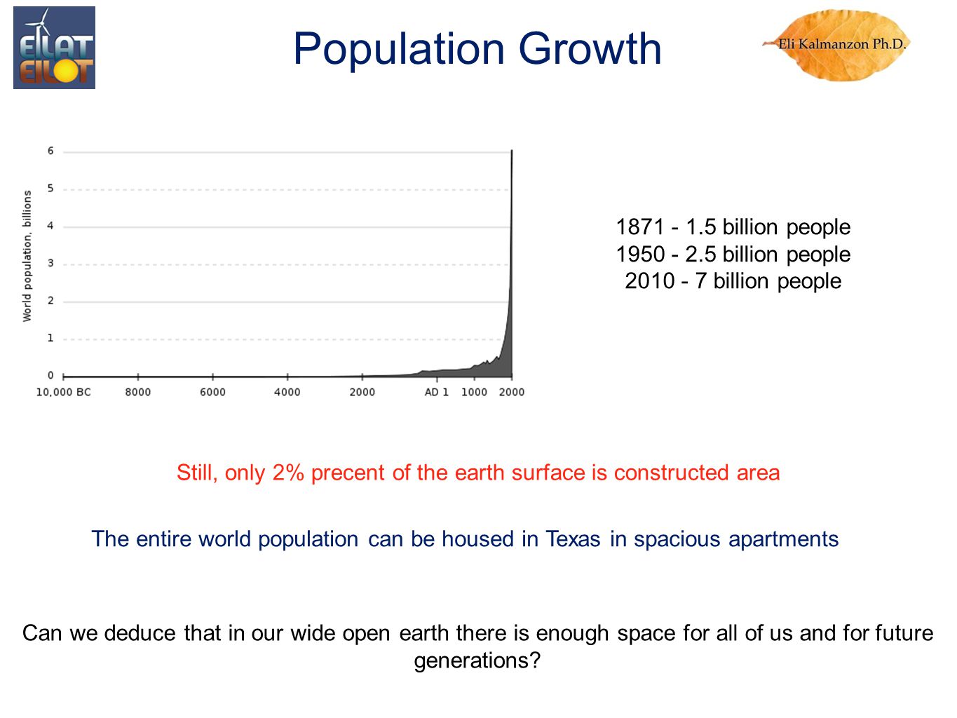 Population Growth billion people billion people billion people Still, only 2% precent of the earth surface is constructed area The entire world population can be housed in Texas in spacious apartments Can we deduce that in our wide open earth there is enough space for all of us and for future generations