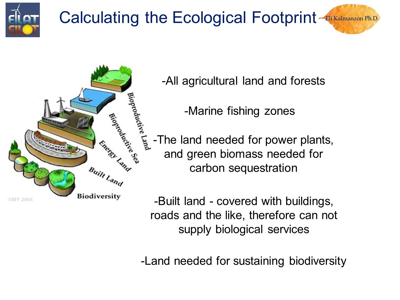 Calculating the Ecological Footprint -All agricultural land and forests -Marine fishing zones -The land needed for power plants, and green biomass needed for carbon sequestration -Built land - covered with buildings, roads and the like, therefore can not supply biological services -Land needed for sustaining biodiversity