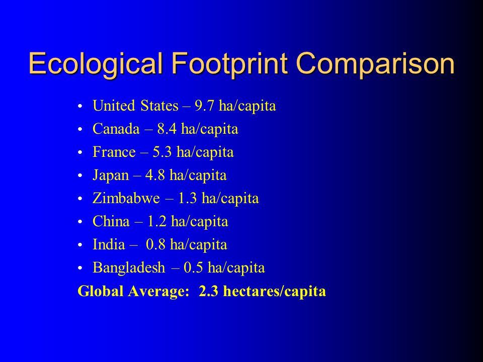 Ecological Footprint Comparison United States – 9.7 ha/capita Canada – 8.4 ha/capita France – 5.3 ha/capita Japan – 4.8 ha/capita Zimbabwe – 1.3 ha/capita China – 1.2 ha/capita India – 0.8 ha/capita Bangladesh – 0.5 ha/capita Global Average: 2.3 hectares/capita