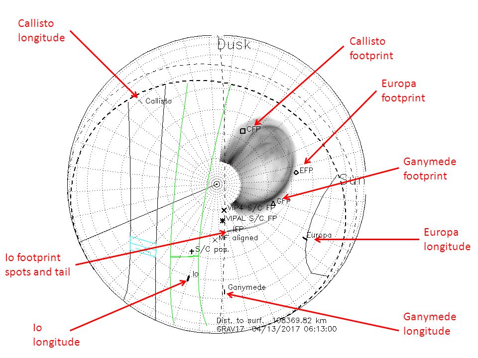 Callisto longitude Ganymede longitude Europa longitude Io longitude Europa footprint Io footprint spots and tail Callisto footprint Ganymede footprint