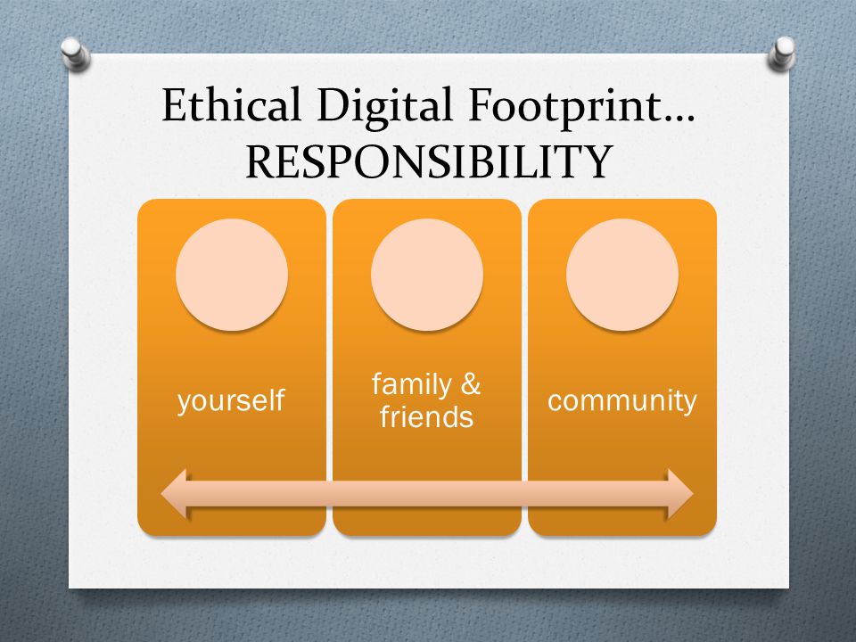 Ethical Digital Footprint… RESPONSIBILITY yourself family & friends community
