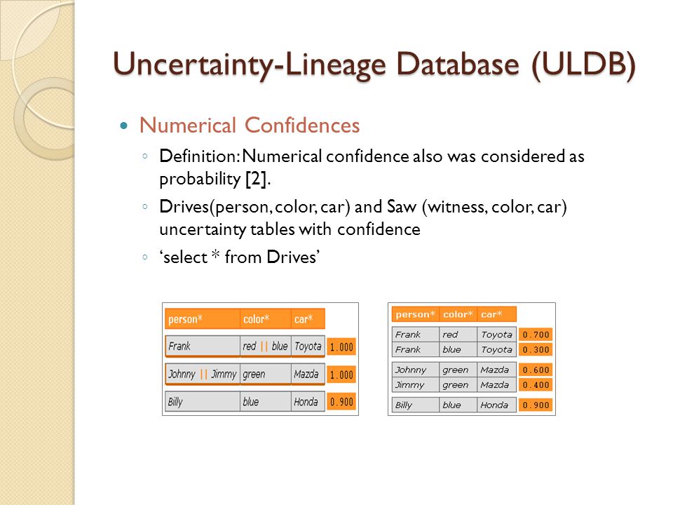 Uncertainty-Lineage Database (ULDB) Numerical Confidences ◦ Definition: Numerical confidence also was considered as probability [2].