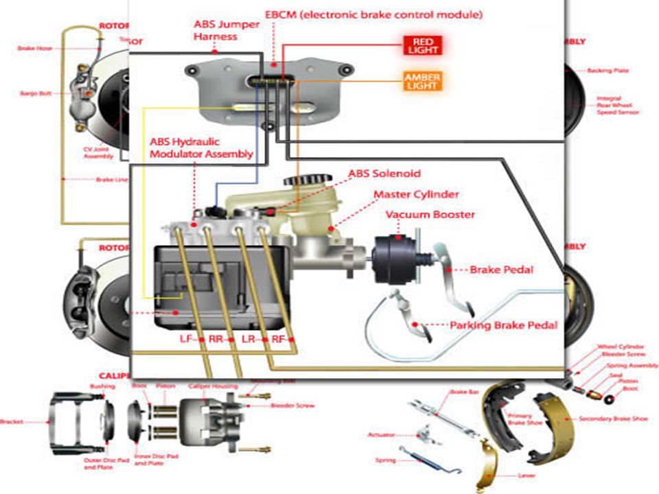 Symptoms of a Bad or Failing Electronic Brake Control Module (EBCM)