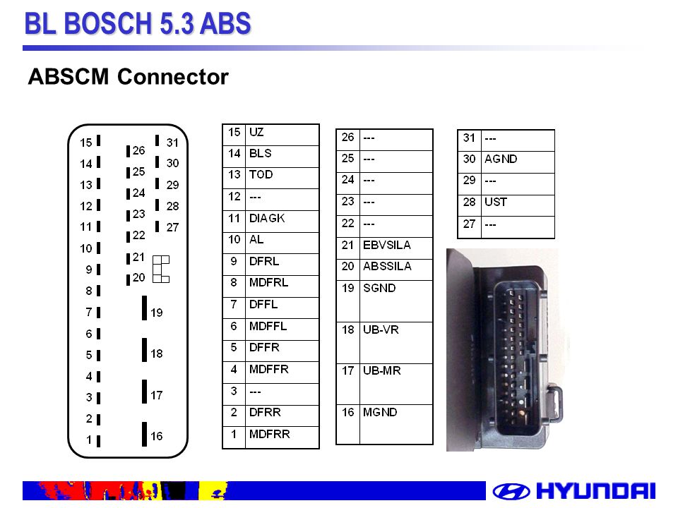 BL BOSCH 5.3 ABS System Description of BL ABS. BL BOSCH 5.3 ABS ▷ System - BOSCH  ABS Sensor 4Channel - BRAKE Line : X Split - ABS with EBD Control. - ppt  download