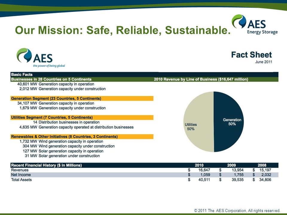 © 2011 The AES Corporation, All rights reserved. Our Mission: Safe, Reliable, Sustainable.
