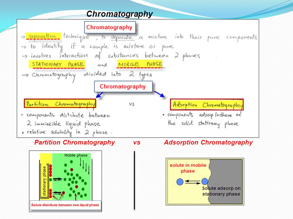 Prepared by Lawrence Kok Video Tutorial on Chromatography, Paper, Thin  Layer, Column Chromatography, HPLC and GLC. - ppt download