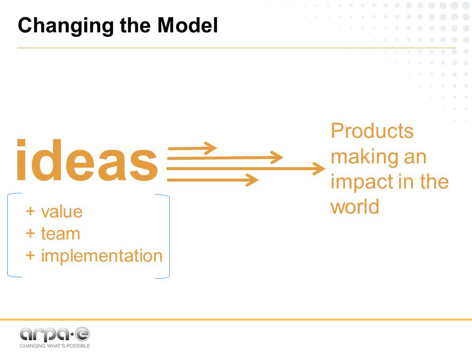 Products making an impact in the world ideas + value + team + implementation Changing the Model