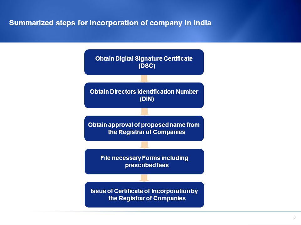 2 Obtain Digital Signature Certificate (DSC) Summarized steps for incorporation of company in India Obtain Directors Identification Number (DIN) Obtain approval of proposed name from the Registrar of Companies File necessary Forms including prescribed fees Issue of Certificate of Incorporation by the Registrar of Companies