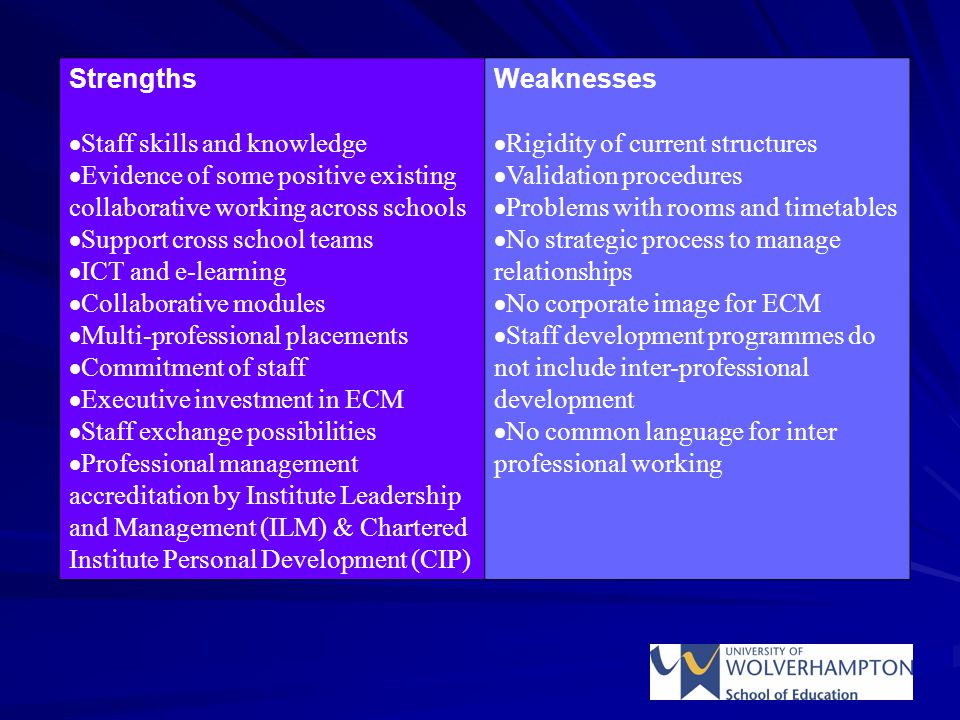 Strengths  Staff skills and knowledge  Evidence of some positive existing collaborative working across schools  Support cross school teams  ICT and e-learning  Collaborative modules  Multi-professional placements  Commitment of staff  Executive investment in ECM  Staff exchange possibilities  Professional management accreditation by Institute Leadership and Management (ILM) & Chartered Institute Personal Development (CIP) Weaknesses  Rigidity of current structures  Validation procedures  Problems with rooms and timetables  No strategic process to manage relationships  No corporate image for ECM  Staff development programmes do not include inter-professional development  No common language for inter professional working