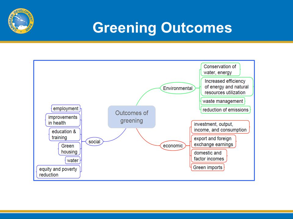 Greening Outcomes