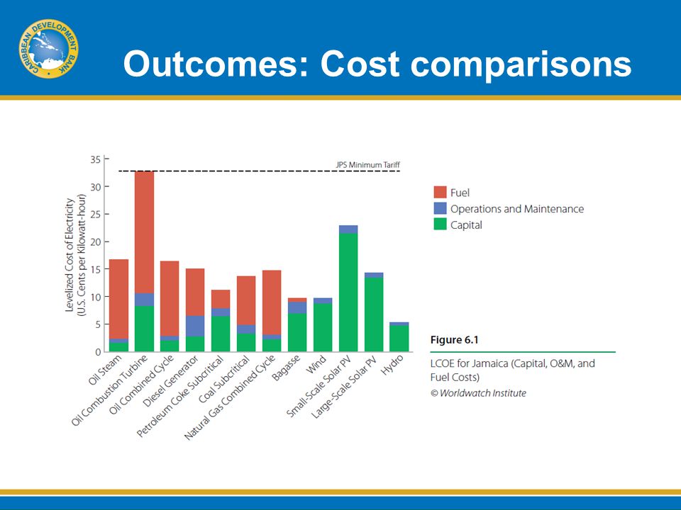 Outcomes: Cost comparisons