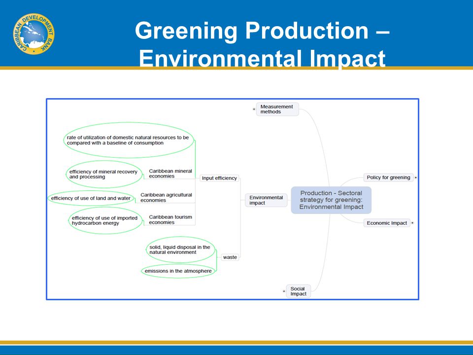 Greening Production – Environmental Impact