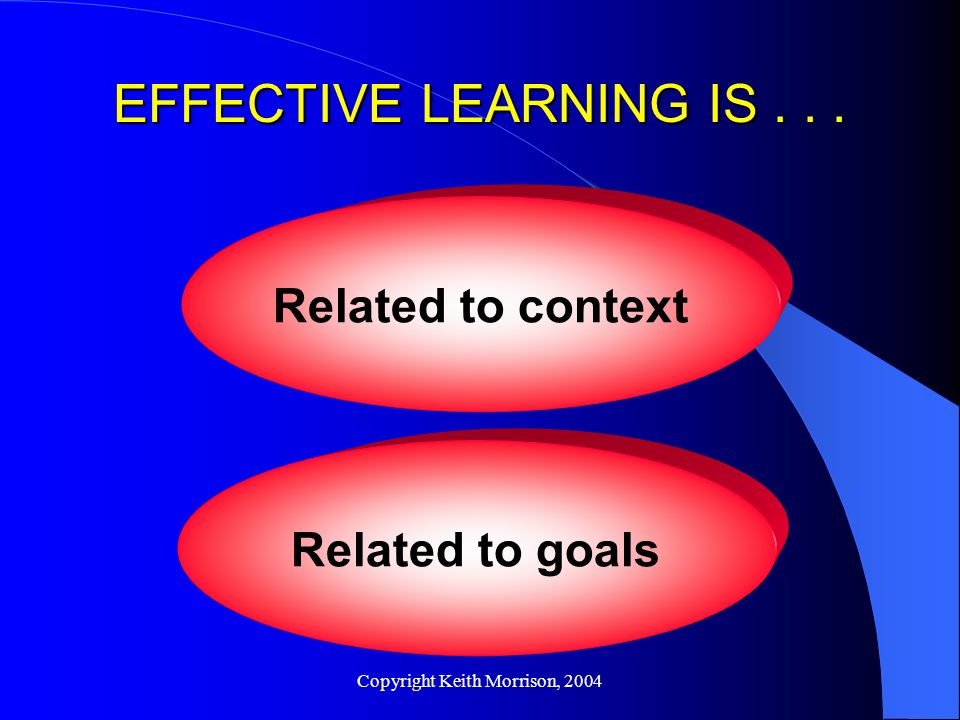 Copyright Keith Morrison, 2004 EFFECTIVE LEARNING IS... Related to context Related to goals