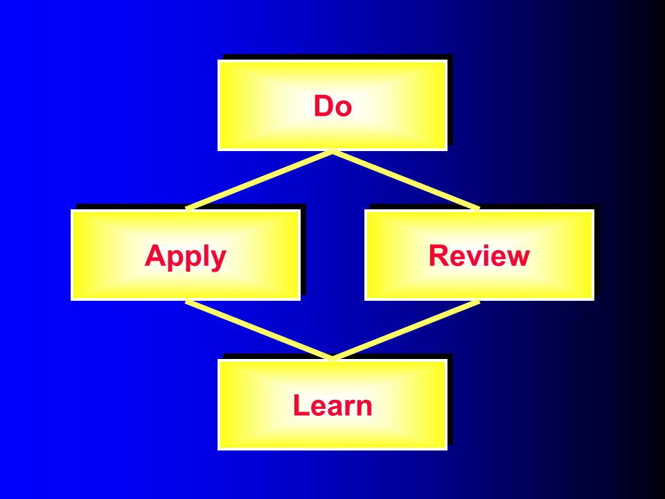 Do Review Learn Apply