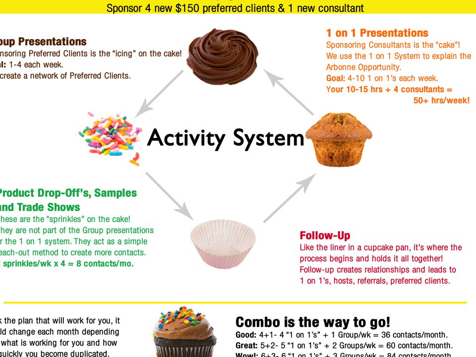 Custom report web analytics sharepoint 2010