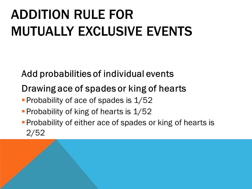 ADDITION RULE FOR MUTUALLY EXCLUSIVE EVENTS Add probabilities of individual events Drawing ace of spades or king of hearts  Probability of ace of spades is 1/52  Probability of king of hearts is 1/52  Probability of either ace of spades or king of hearts is 2/52