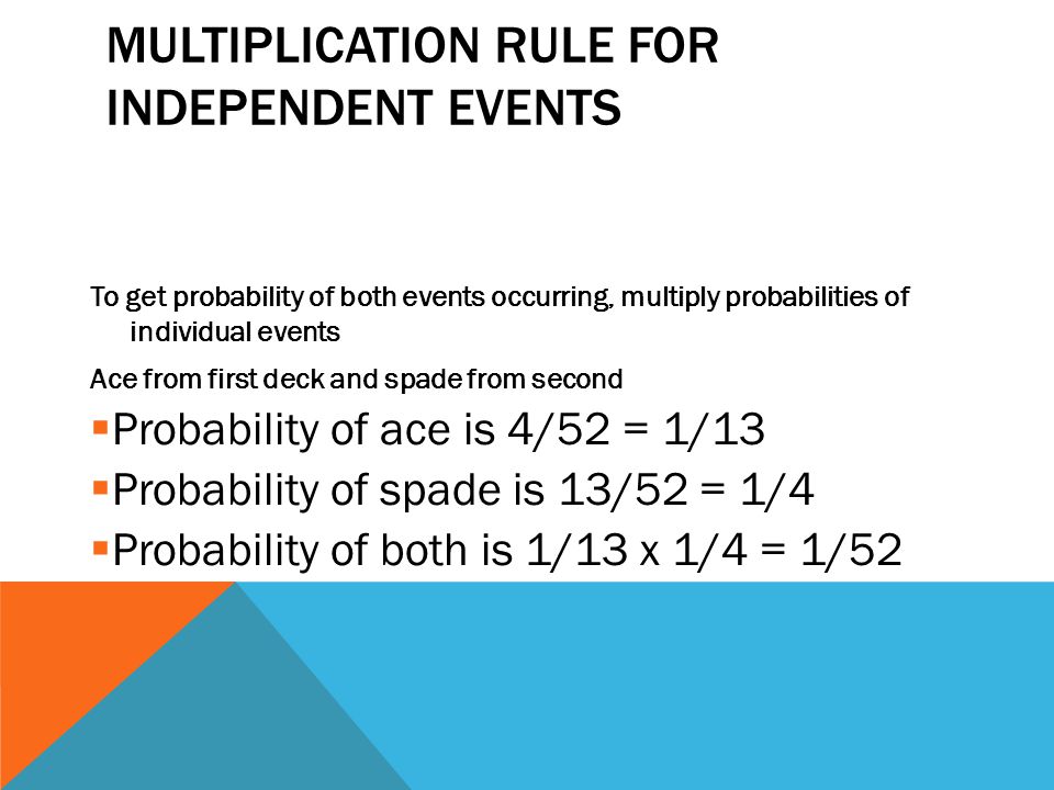 MULTIPLICATION RULE FOR INDEPENDENT EVENTS To get probability of both events occurring, multiply probabilities of individual events Ace from first deck and spade from second  Probability of ace is 4/52 = 1/13  Probability of spade is 13/52 = 1/4  Probability of both is 1/13 x 1/4 = 1/52