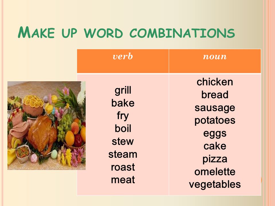 M AKE UP WORD COMBINATIONS verbnoun grill bake fry boil stew steam roast meat chicken bread sausage potatoes eggs cake pizza omelette vegetables