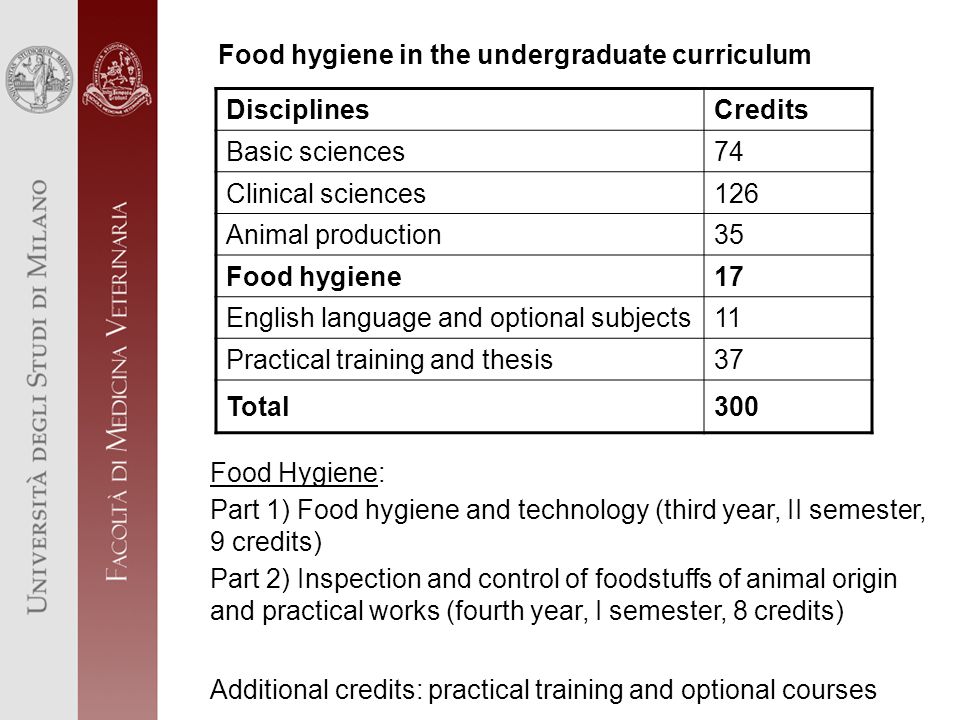 2 food hygiene in the undergraduate curriculum disciplinescredits basic sciences74 clinical sciences126 animal production35 food hygiene17 english language