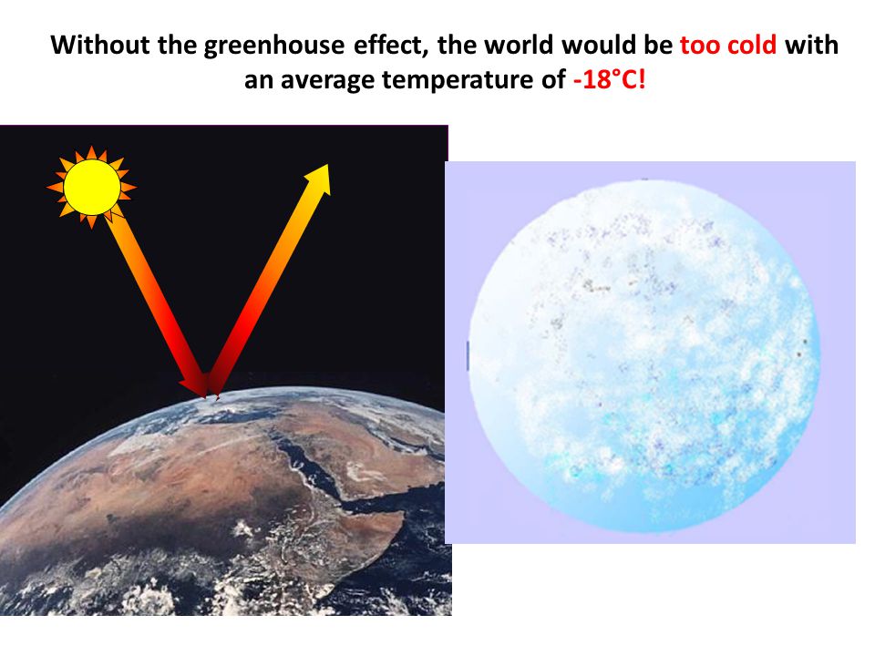 Without the greenhouse effect, the world would be too cold with an average temperature of -18°C!