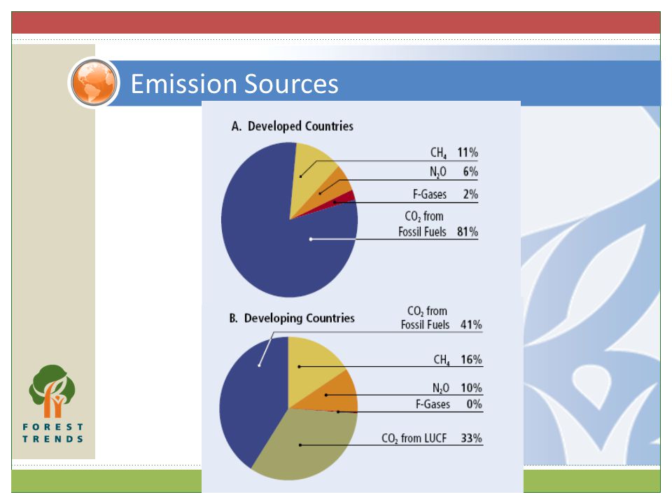 Emission Sources