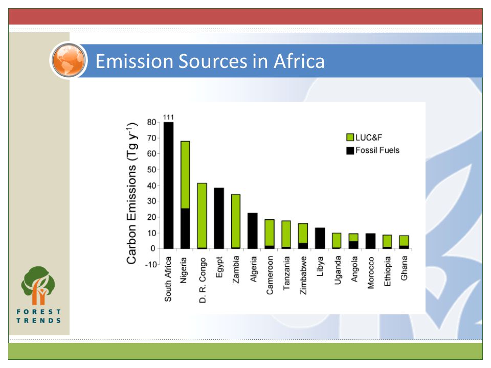 Emission Sources in Africa
