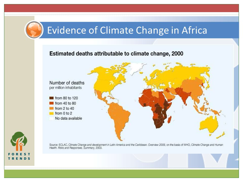 Evidence of Climate Change in Africa