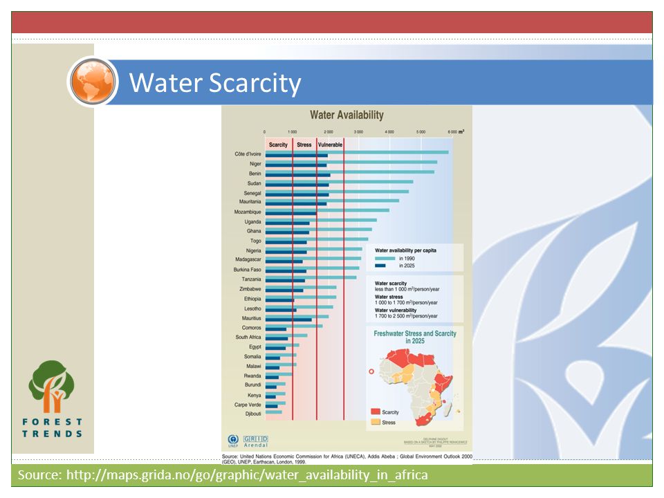 Water Scarcity Source: