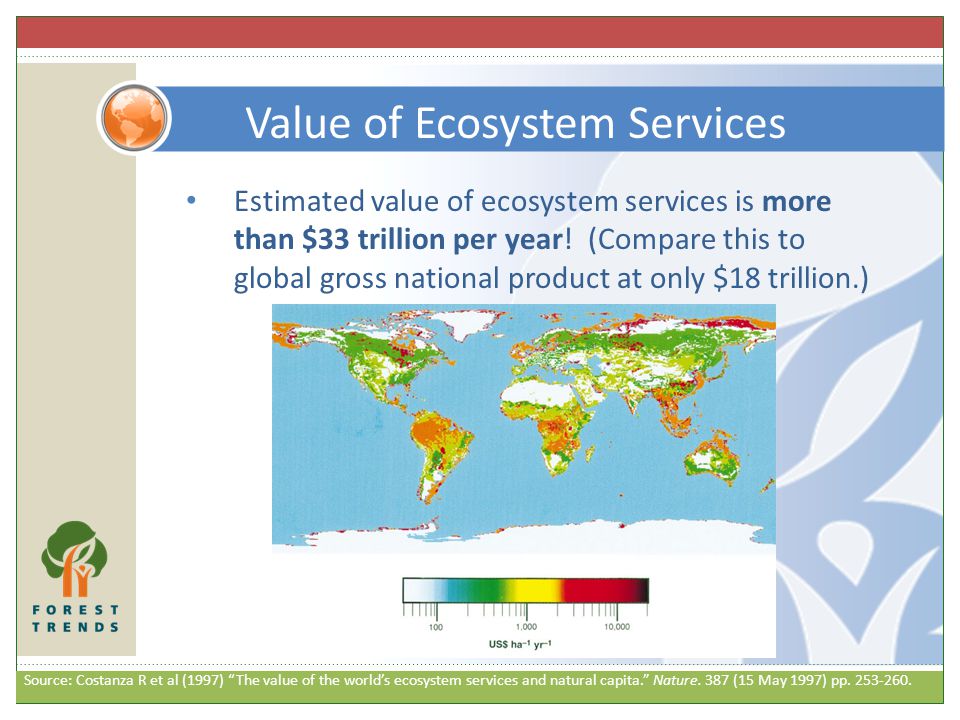 Estimated value of ecosystem services is more than $33 trillion per year.