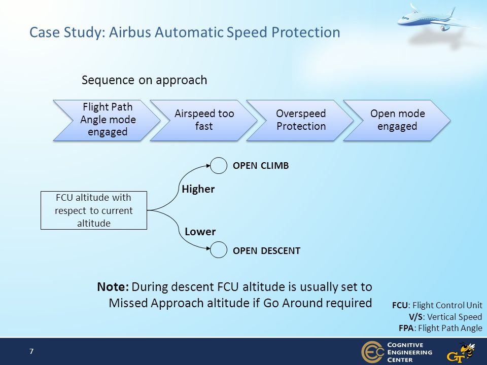 Case Study: Airbus Automatic Speed Protection Flight Path Angle mode engaged Airspeed too fast Overspeed Protection Open mode engaged Sequence on approach FCU: Flight Control Unit V/S: Vertical Speed FPA: Flight Path Angle FCU altitude with respect to current altitude OPEN DESCENT OPEN CLIMB Higher Lower 7 Note: During descent FCU altitude is usually set to Missed Approach altitude if Go Around required
