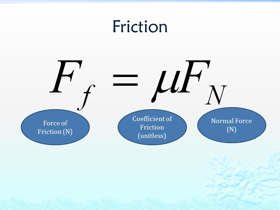 Friction Force of Friction (N) Coefficient of Friction (unitless) Normal Force (N)