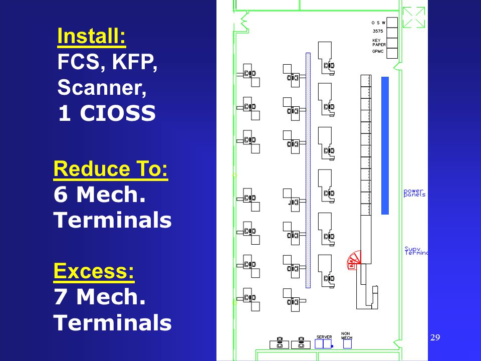 29 Equipment Phase-out Plan Install: FCS, KFP, Scanner, 1 CIOSS Reduce To: 6 Mech.