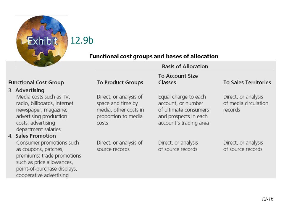 Functional cost groups and bases of allocation 12.9b 12-16