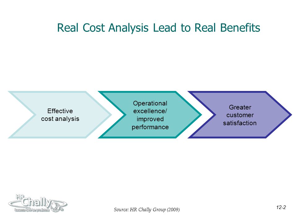 Real Cost Analysis Lead to Real Benefits Source: HR Chally Group (2009) Greater customer satisfaction Operational excellence/ improved performance Effective cost analysis 12-2