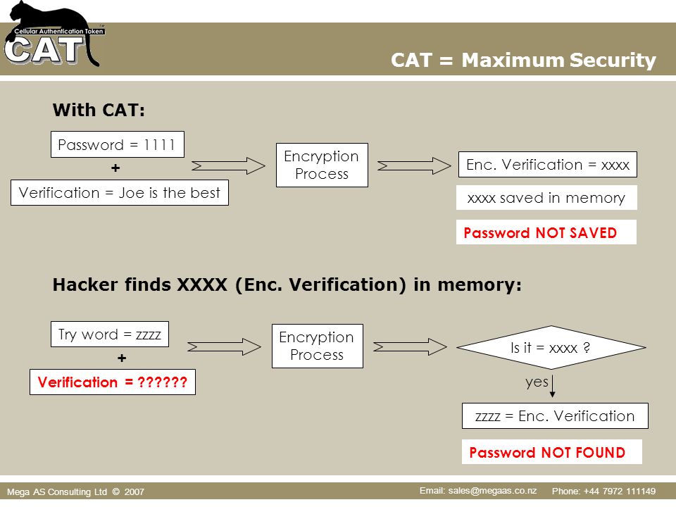 Phone: Mega AS Consulting Ltd © 2007 CAT - the problem & the solution Using the CAT Top Security Mega. - ppt download Phone: +44 7972 111149 Email: sales@megaas.co.nz Mega AS Consulting Ltd © 2007 CAT = Maximum Security With CAT: Password = 1111 Encryption Process Enc. - 웹