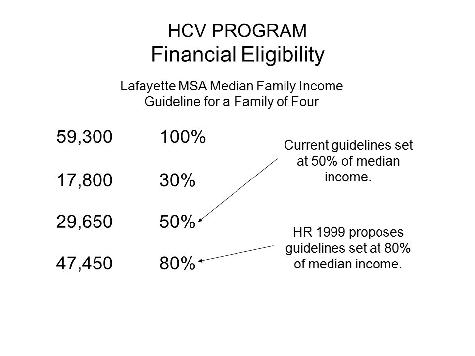 HCV PROGRAM Financial Eligibility 59,300100% 17,80030% 29,65050% 47,45080% Current guidelines set at 50% of median income.