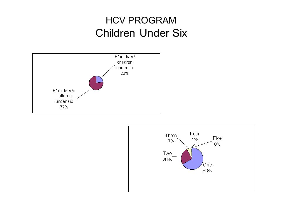 HCV PROGRAM Children Under Six