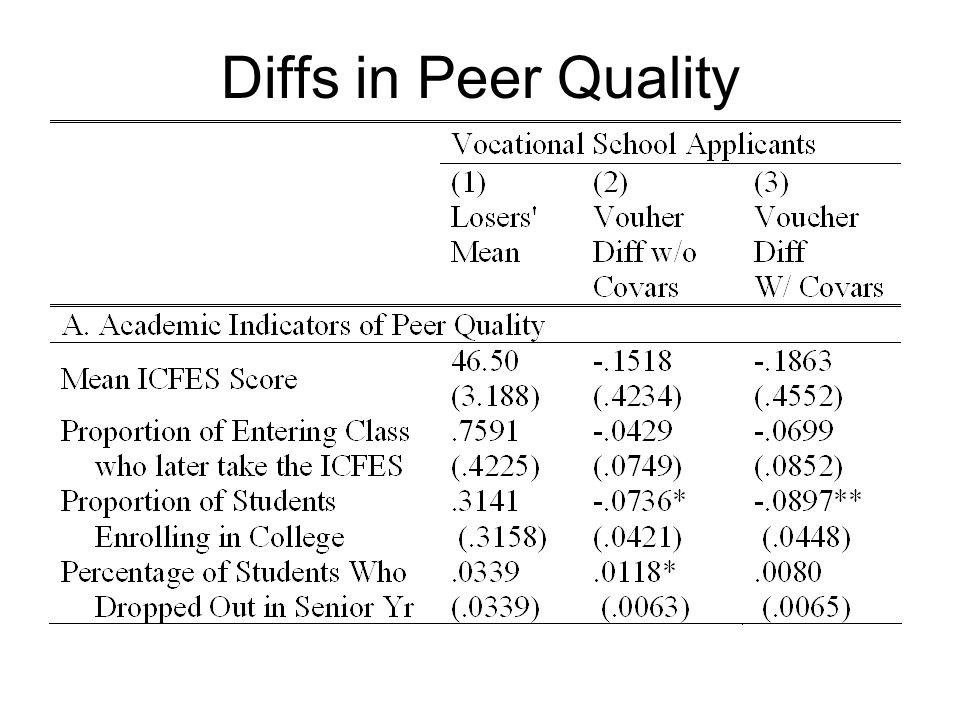 Diffs in Peer Quality