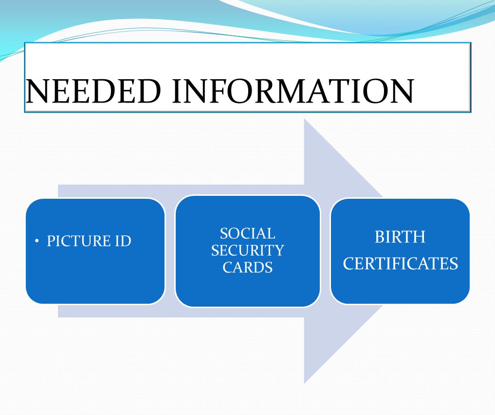 NEEDED INFORMATION PICTURE ID SOCIAL SECURITY CARDS BIRTH CERTIFICATES